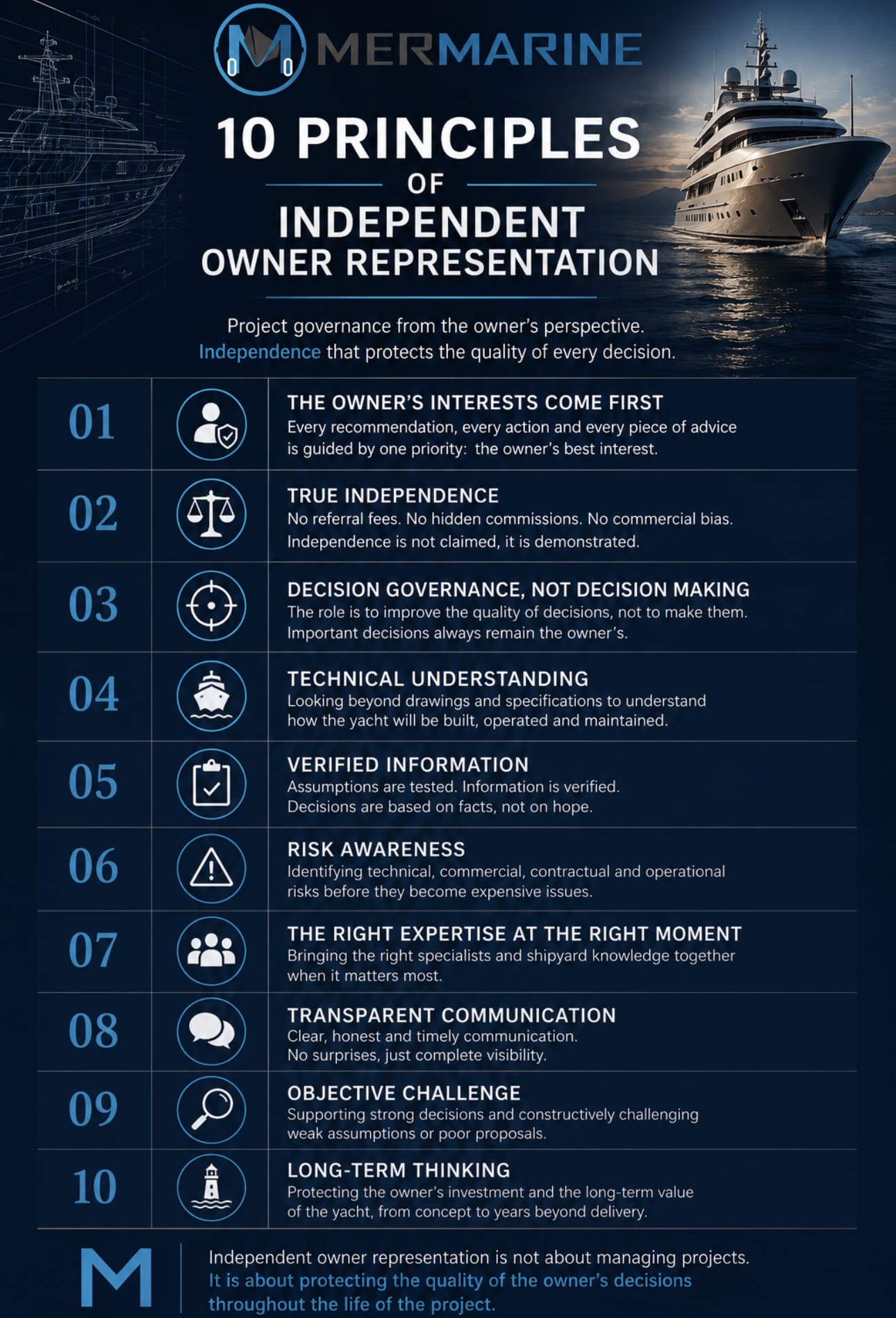 10 Principles of an Independent Owner’s Representative | Mermarine Infographic showing the 10 principles of an Independent Owner’s Representative, including project governance, independence, technical understanding and owner-focused decision making.